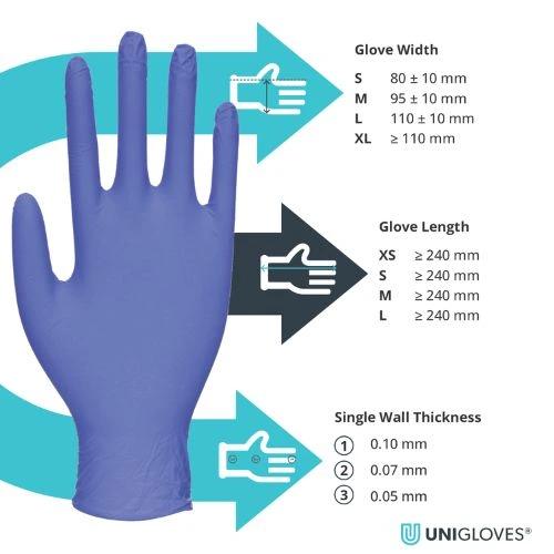 BioTouch Biodegradable Nitrile Gloves