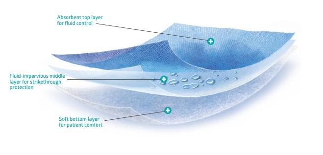 OPS™ Ultimate Universal Drape