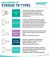 Syringe