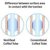 VentiSeal ET Tube - Cuffed