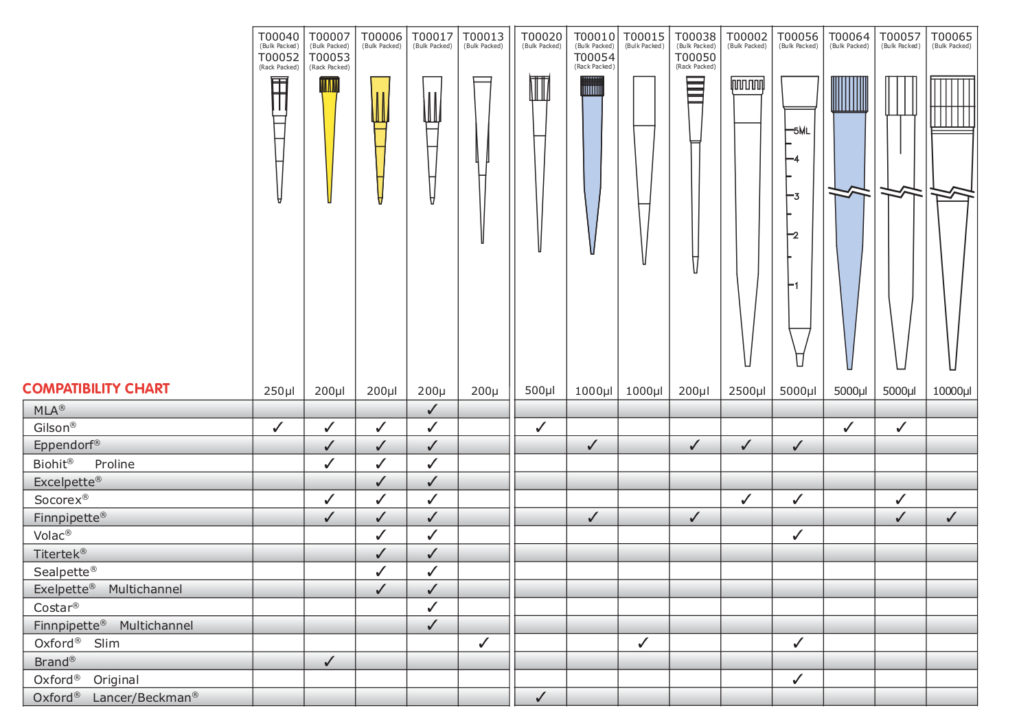 Pipette Tips