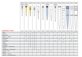 Pipette Tips